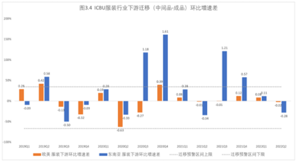 “世界工廠”東南飛？阿里研究院報(bào)告揭示服裝成品產(chǎn)業(yè)鏈轉(zhuǎn)移的真相